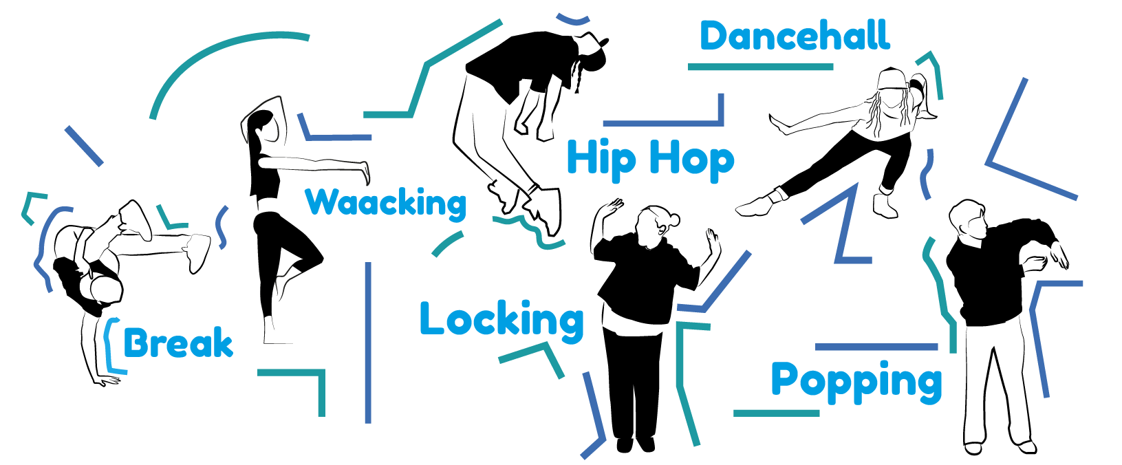 style hip hop locking break waacking popping dancehall